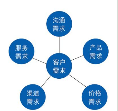 軟件開發(fā)外包的優(yōu)缺點(diǎn)有哪些