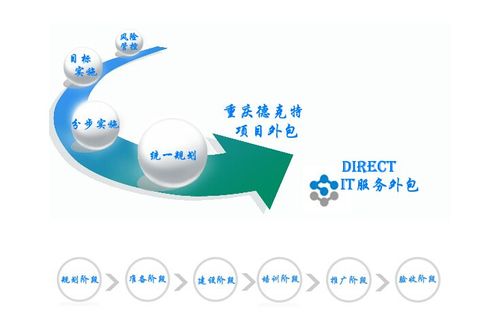 如何盡可能地做好工程項(xiàng)目外包風(fēng)險(xiǎn)管理