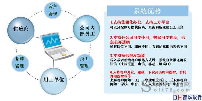 德華勞務派遣外包管理系統軟件圖3
