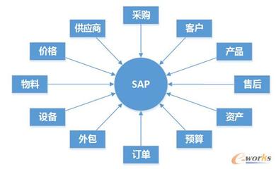 深耕IC產(chǎn)業(yè),實(shí)現(xiàn)跨越式發(fā)展-拓步ERP|ERP系統(tǒng)|ERP軟件|免費(fèi)ERP系統(tǒng)軟件|免費(fèi)進(jìn)銷存軟件|生產(chǎn)管理軟件|文檔管理軟件|倉(cāng)庫(kù)管理軟件|免費(fèi)下載-深圳拓步軟件公司
