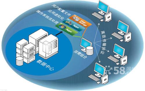 企業(yè)it外包/運(yùn)維管理/系統(tǒng)集成/機(jī)房建設(shè)/虛擬化的圖片
