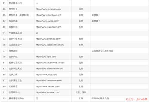 偷偷爆料下國內比較大型的 it 軟件外包公司名單 2023 最新版
