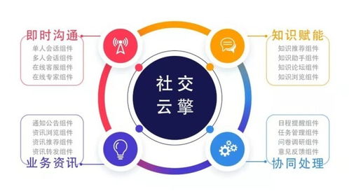 遠光協同云平臺獲評 2021年度優秀軟件產品