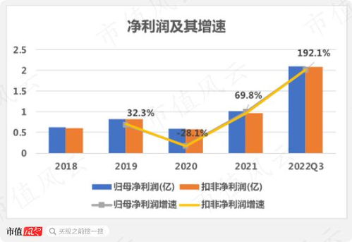 戶外經濟有多火 連代工廠都要找代工 揚州金泉 生產靠外包,銷售看臉色