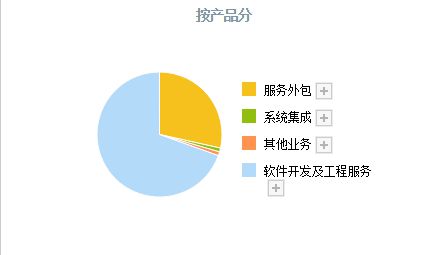 國產軟件爆發 除了中國軟件,真正龍頭還有這3家,中國軟件排第4