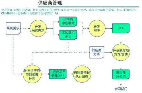 軟件外包項目的管理