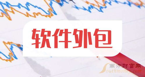 2024年軟件外包相關概念股票名錄,收好啦 11月28日
