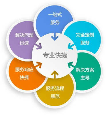 軟件人力外包公司