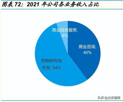 醫藥行業深度研究 全球醫藥創新常青,外包需求高景氣持續不斷
