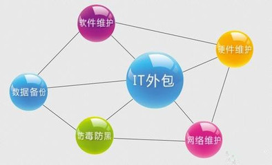 企業(yè)實(shí)施IT外包服務(wù)的收益分析