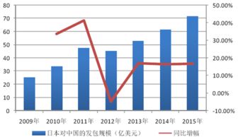 2017年中國軟件外包行業(yè)基本情況及市場發(fā)展概況分析