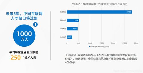 軟件開發(fā)行業(yè)企業(yè)轉(zhuǎn)型項(xiàng)目分享