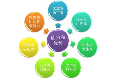 【軟件外包