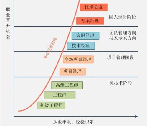 企業要如何選擇合適的軟件外包人才,人才又該如何選擇一個合適的公司