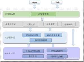 99team 的案例庫 專業的軟件外包網和項目外包 項目交易平臺