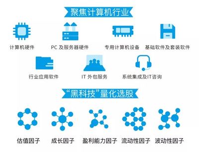 紅包行情催生高增長板塊 今年以來軟件開發行業漲超40%，新基金今日發行助力